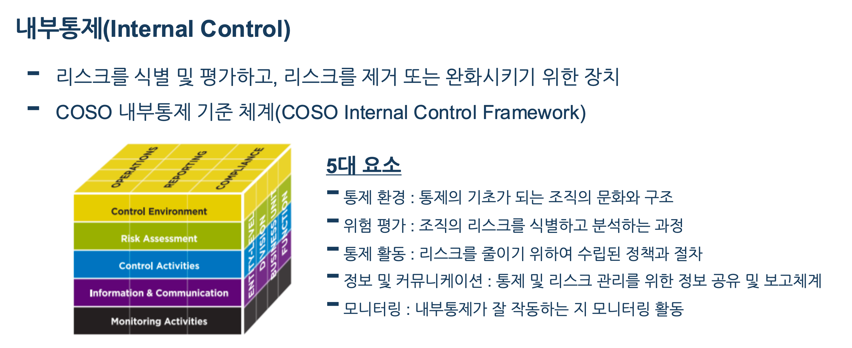 COSO 프레임워크 5대 요소를 보여주는 내부통제 구조도